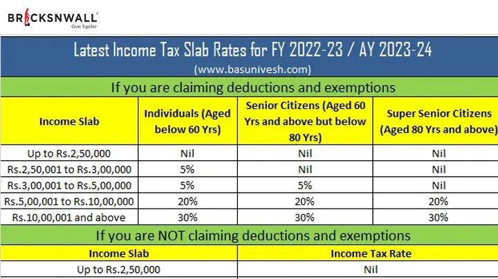 New Income Tax Rates And Slabs 8288