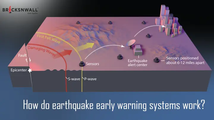 Earthquake Early Warning Systems Work